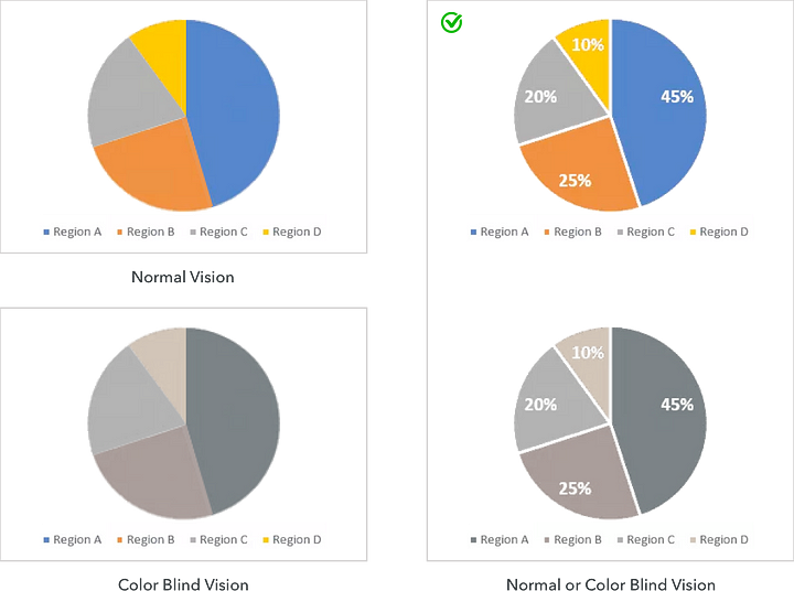 Chart Design