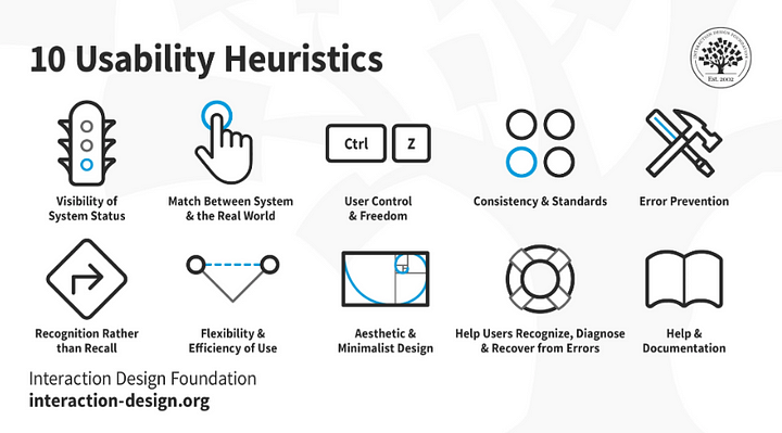 Heuristic Evaluation: A Must For UX Designers