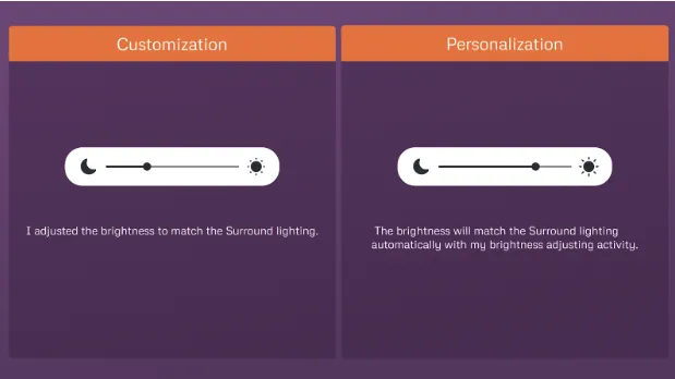 Personalization and Customization