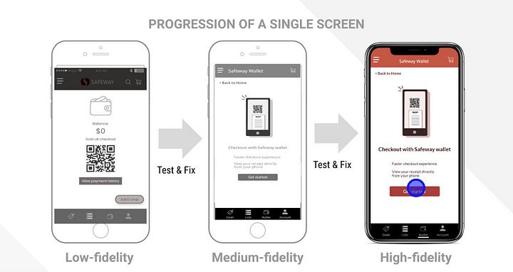 Type of prototyping 