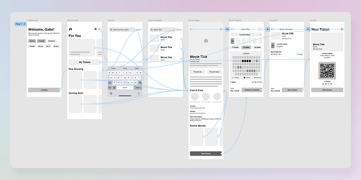 Prototyping FIgma